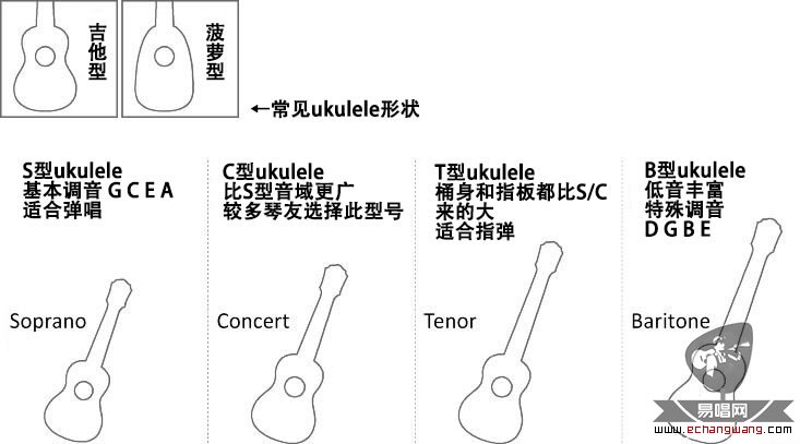 ѡukulele